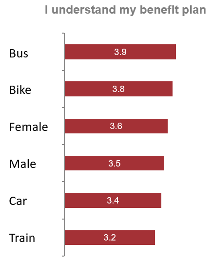 Ordinary chart